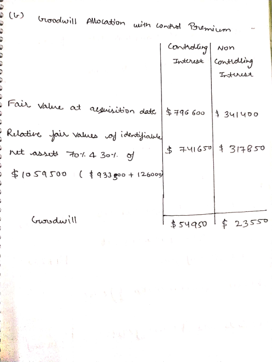 (b) Goodwill Allocation with control Premium - controlling | non Interest Controlling Interest & Fair value at acquisition da