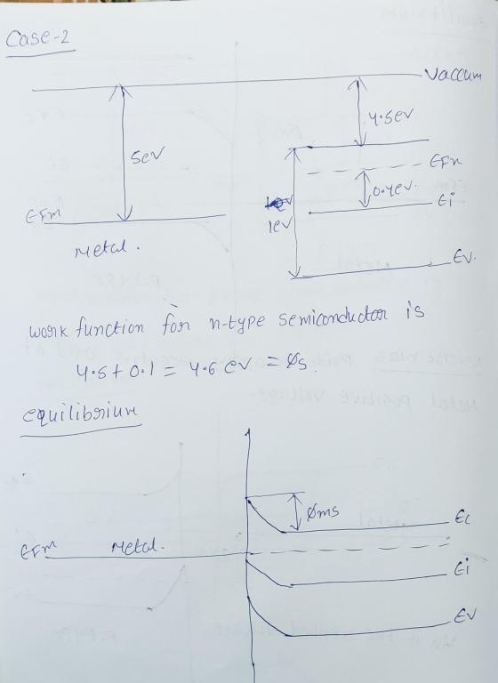 Case-2 Vaccum 4.sev sev GEN Joneve Gi GEM lev Metal. Ev. work function for n-type semiconductor is Yogtool= 4.6 ev = Os hig e