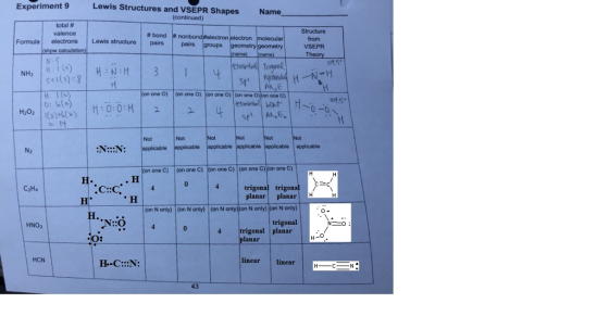 Experiment 9 Lewis Structures and VSEPR Shapes Name_ (continued) total # # bond pairs |# nonbond-electron electron Formula el