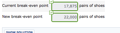 Current break-even point T 17,875 pairs of shoes New break-even point 1 2 2,000 pairs of shoes SHOW SOLUTION