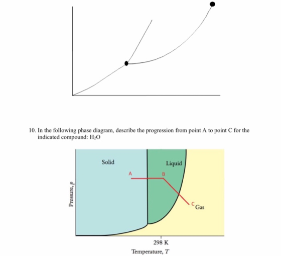 10. In the following phase diagram, describe the progression from point A to point C for the indicated compound: H2O Liquid S