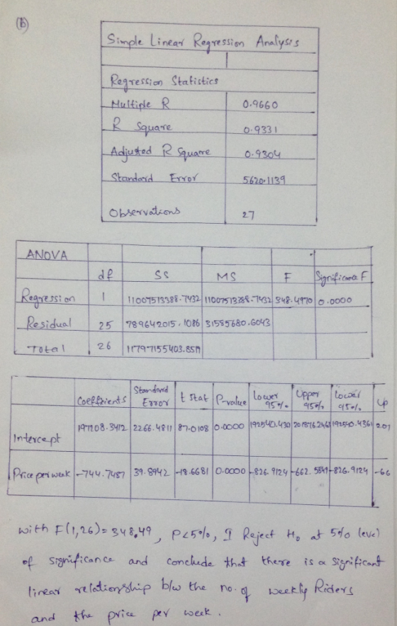 imple Lineai Kesressign Resvestin Statistics 0.9660 auare rre Shaadesd Ermo 5620:1134 27 ANOVA MS 1 1 00151338{ .TV32| 110075