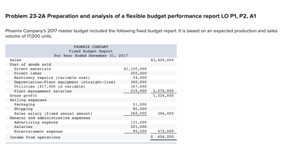 Problem 23-2A Preparation and analysis of a flexible budget performance report LO P1, P2, A1 Phoenix Companys 2017 master bu