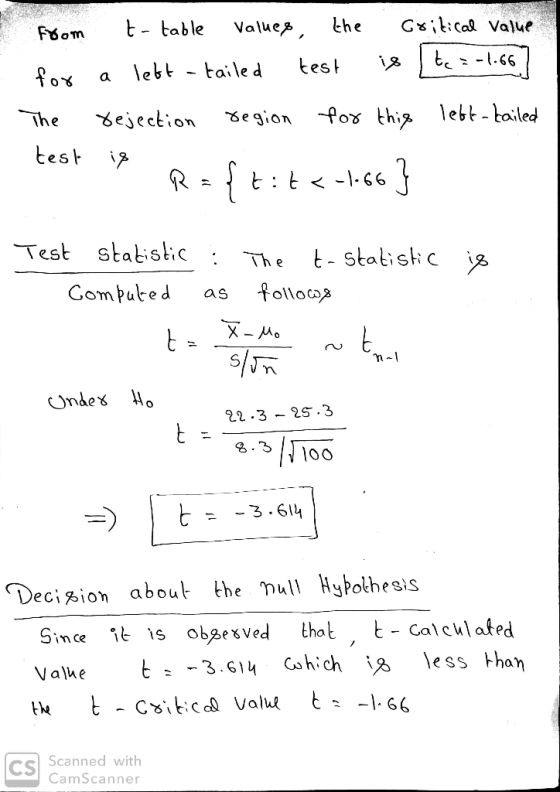 From t- table values, the critical value for a lebt -tailed test is te : -1.667 The rejection region for this lett-tailed tes