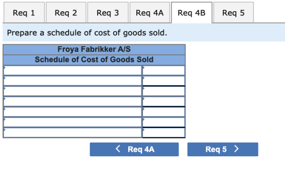 Req 1 Reg 2 Reg 3 Req 4A Req 4B Req 5 Prepare a schedule of cost of goods sold. Froya Fabrikker A/S Schedule of Cost of Goods
