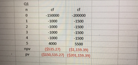 01 cf 150000 -1000 -1000 -1000 -1000 4000 cf -200000 -1500 1500 1500 1500 5500 0 2 4 ($535.27) ($1,159.39) pv ($150,535.27) ($201,159.39)