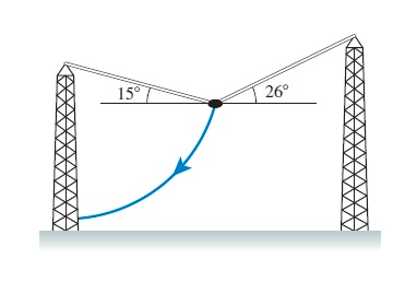 15° 26°
