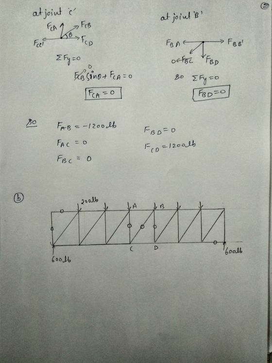 at joint i EA a at joint B FCA VO-fcd FIB FBB {Fy=0 Y EBAT offsc FBD βο Στο F&B sino + FCATO FBD=0 FBD=0 FAB=-1200db FAC=0