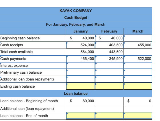 March 455,000 KAYAK COMPANY Cash Budget For January, February, and March January February Beginning cash balance $ 40,000 $ 4