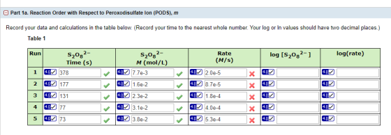 O Part 1a. Reaction Order with Respect to Peroxodisulfate lon (PODS), m Record your data and calculations in the table below.