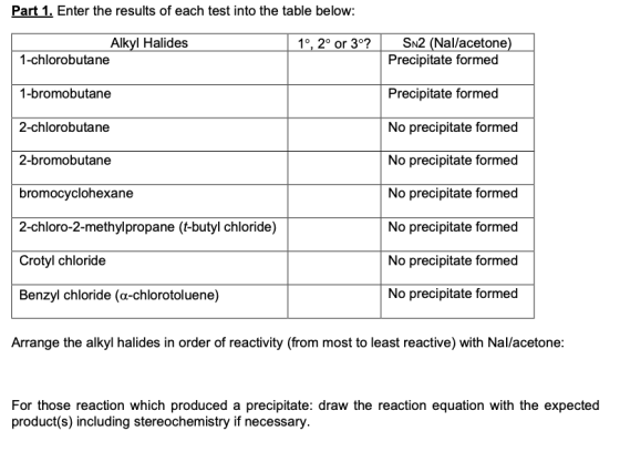 Part 1. Enter the results of each test into the table below: 1°, 2° or 3°? Alkyl Halides 1-chlorobutane Sn2 (Nal/acetone) Pre
