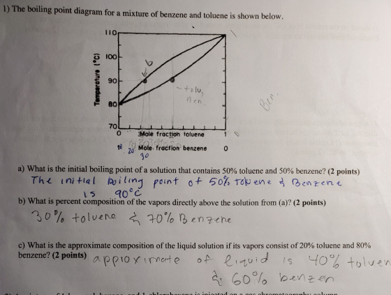 1) The boiling point diagram for a mixture of benzene and toluene is shown below. lo Temperature (°C) -tolu Ben للللللللللا70