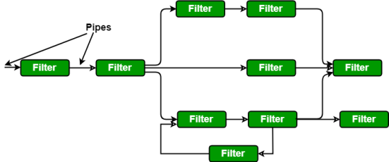Filter Filter Pipes Filter Filter Filter Filter Filter Filter Filter Filter
