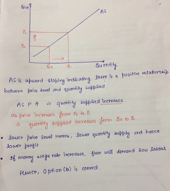 Price? AS Pi ما Po Quantity As is upward sloping indicating there is a positive relationships between price devel and quanti