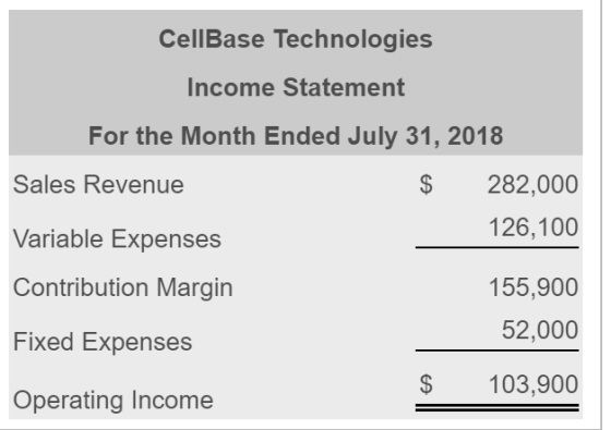 CellBase Technologies Income Statement For the Month Ended July 31, 2018 Sales Revenue $ 282,000 126,100 Variable Expenses Co