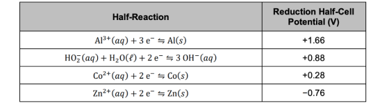 Reduction Half-Cell Half-Reaction Potential (V) Al3+ (aq)3 e Al(s) +1.66 H02 (aq)H20e)2 e 3 OH-(aq) +0.88 Co2+(aa) 2 e Co(s)