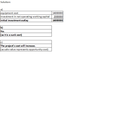 Solution: equipment cost investment in net operating working capital initial investment outlay 14000000 2000000 16000000 b) N