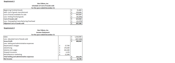 Requirement 3 Star Videos, Inc. Schedule of Cost of Goods sold For the year ended December Beginning Finished Goods Add-Cost