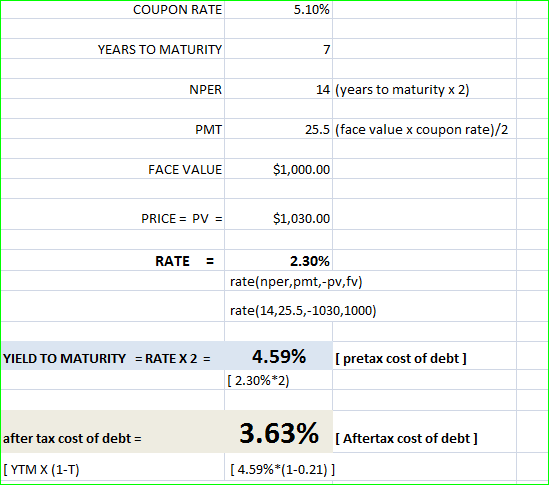 COUPON RATE 5.10% YEARS TO MATURITY NPER 14 (years to maturity x 2) PMT 25.5 (face value x coupon rate)/2 FACE VALUE $1,000.0