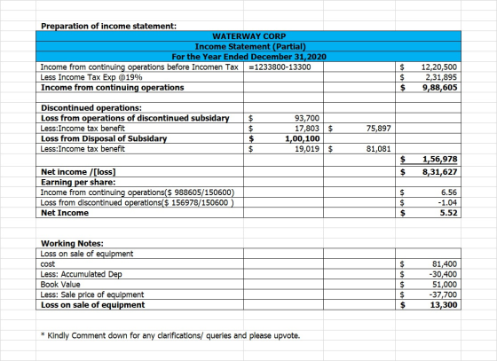 Preparation of income statement: WATERWAY CORP Income Statement (Partial) For the Year Ended December 31, 2020 Income from co