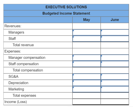 EXECUTIVE SOLUTIONS Budgeted Income Statement May June Revenues: Managers Staff Total revenue Expenses: Manager compensation