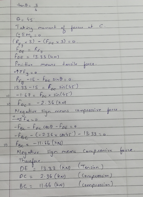 O = 45 Taking moment of forces at (& Emo (Rex 3) - (Foex 3) =0. FDE - Ray I foE = 13.33 (kN) Positive means tensile force. +P
