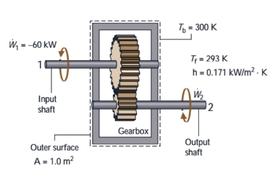 To = 300 K We = -60 kW Tp = 293 K h = 0.171 kW/m2.K w Input shaft Gearbox Outer surface A = 1.0 m2 Output shaft