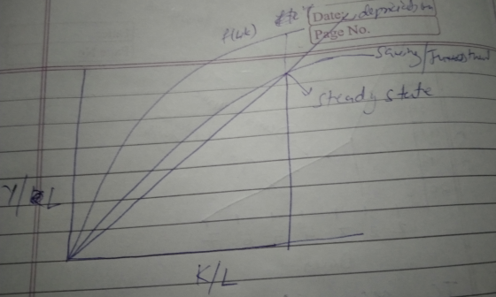 (ا از te (Datey depnciation T Page No. Sarche Frases than steady state yal