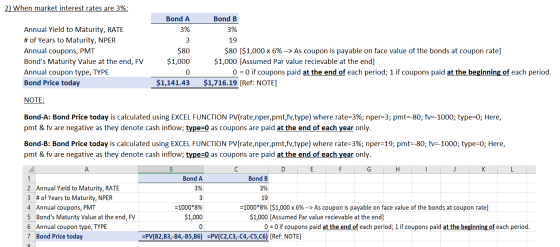 2) When market interest rates are 3%: Bond A 3% Annual Yield to Maturity, RATE # of Years to Maturity, NPER Annual coupons, P
