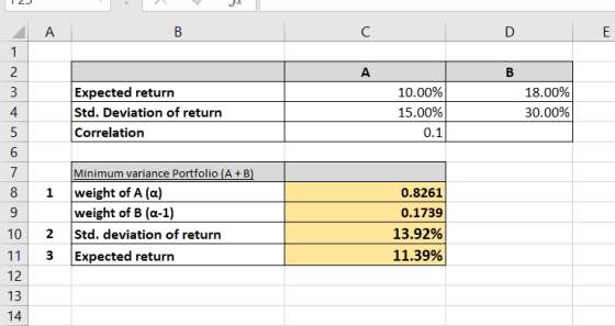 A Expected return Std. Deviation of return Correlation 10.00% 15.00% 0.1 18.00% 30.00% 8 1 Minimum variance Portfolio (A+B) w