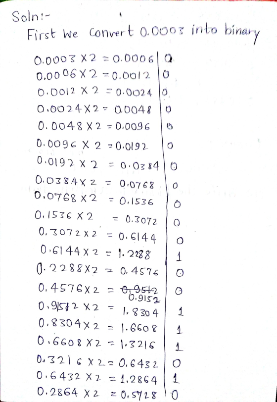 Solni- First we Convert 0.0003 into binary 0.0003 X2 = 0.00061 Q 0.0006 X2 = 0.0012 0 0.0012 X 2 = 0.0024 10 0.0024 X2 = 0.00