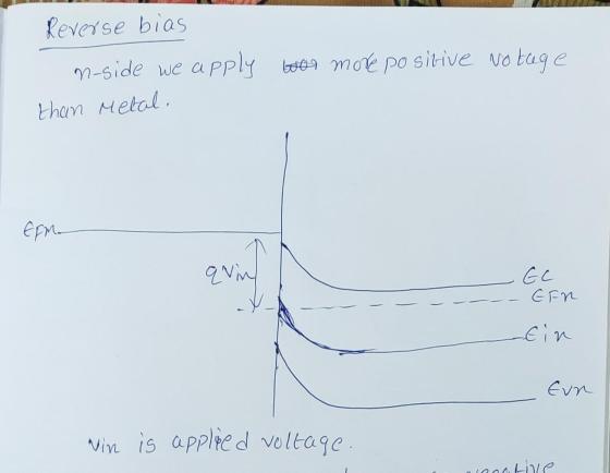 Reverse bias n-side we apply was more positive notage than Metal. ерм. quin GC EIN Ein Eun win is applied voltage. native