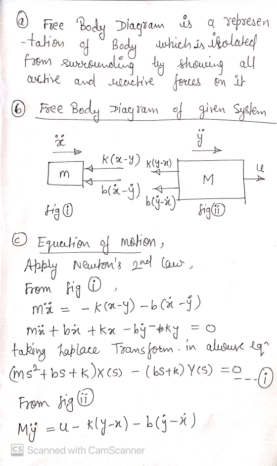 0 of Body Free Body Diagram - tation from suero wounding active and reactive forces on it Body plag ram of giren System is a
