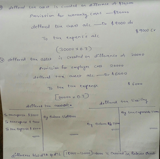 on differnce ot 30,000 defferecd tax ass e is cecuted f30000 .Provission tor waranty Coves D 9 o00 dr deffered tn auet alc 90
