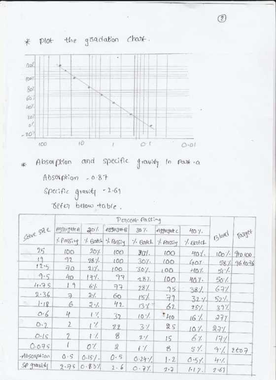 K Plot the gsadation Chak- tco 10 Absoon and Specific 4aif In Pak a Pencent Passin 20 30f to 6 62 25 02 Absorption 0 .21 囗. 2