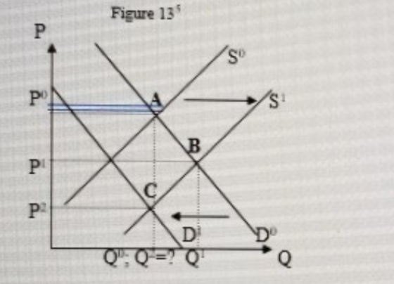 Figure 13 So Pl C. Q: Q==? Q B. P.