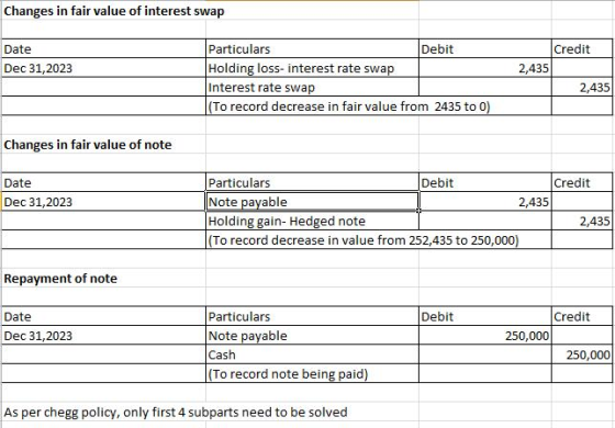 Changes in fair value of interest swap Date Credit Dec 31, 2023 2,435 Particulars Debit Holding loss-interest rate swap Inter