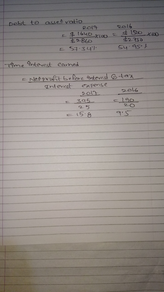 Debt to asset ratio 2017 $1640 xloo $2860 = 57. 341 2016 = $ 1500x100 $2730 54.951 Time interest earned - Nefprofit before co