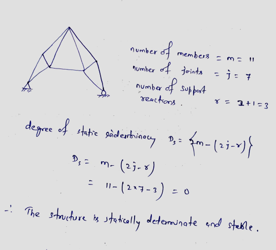 of number members = m = number of joints = s j- 7 number Support reactions. 7 = 2+1=3 of degree of static eiderhinocy Dya (23