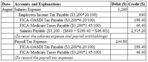 Date Accounts and Explanations August Salaries Expense Debit (S) Credit (S) 300 Employees Income Tax Payable (S3,200 20/100)