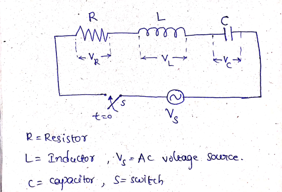 R L mw mm ky kve V. S tzo Vs R- Resistor La Inductor :: Vs = AC voltage source. c- capacitor, S=switch