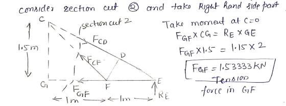 consider section cut @ 1 sechoncus 2 II FCD 1,5m I RECE. and take Right hand side past Take moment at Czo FGFX CG = RE XGE FG