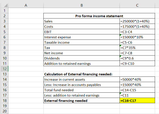 Pro forma income statement Sales =250000*(1+40%) Costs =175000*(1+40%) EBIT =C3-C4 Interest expense =150000*10% Taxable incom