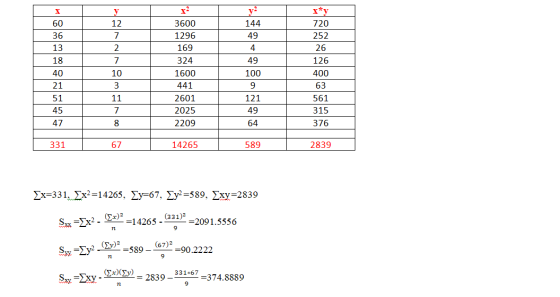 X 60 12 7 36 13 y2 144 49 4 49 100 720 252 26 2 7 18 40 21 51 45 47 3600 1296 169 324 1600 441 2601 2025 2209 10 3 11 7 8 126