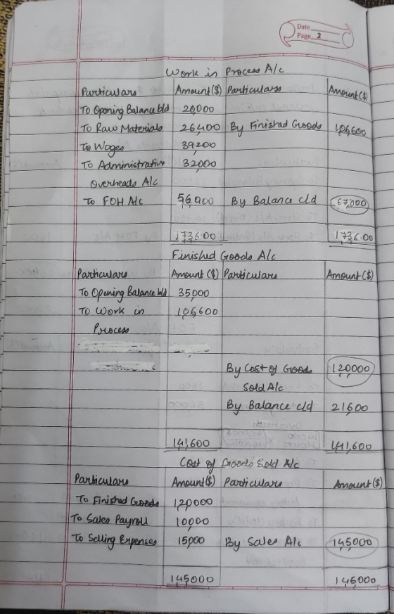 Amount ($) Work in Process A/C Particulars the Amount (8) Particulass To Oponing balance bla 20000 To Raw Materias 26400 By F