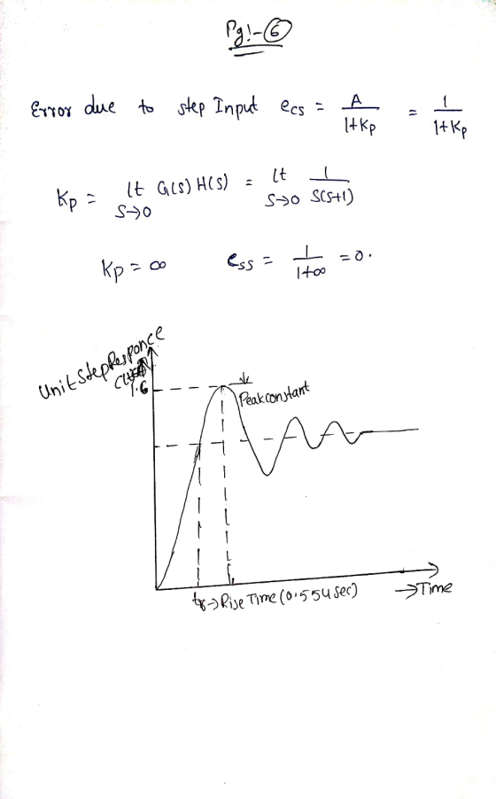 Pg!- © Error due to step Input les = A, 1+KP 17 It kp Kp It GCS) HCS) It S>0 SCS+1) S-> ess =O kp=00 too Unit Steppesponce 1.