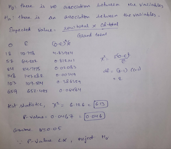 Ho there is no arociation between the variables Hai there is an association between the valiables - Col total Expected value