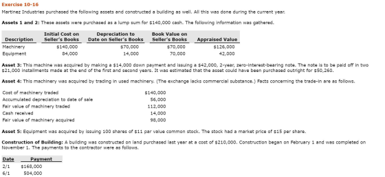 Exercise 10-16 Martinez Industries purchased the following assets and constructed a building as well. All this was done durin