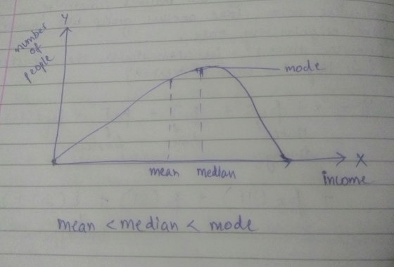 ok mode meAh meaion mome mean <median〈 mode