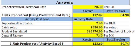 Answers Predetermined Overhead Rate 20.30 PerDLH Xactive PathBreaker Units Prodcut cost (Using Predetermiend Rate) 112.02 84.